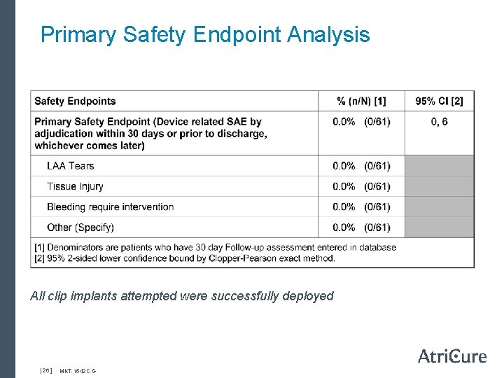 Primary Safety Endpoint Analysis All clip implants attempted were successfully deployed [ 26 ]