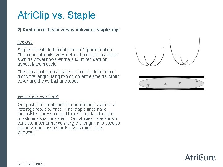 Atri. Clip vs. Staple 2) Continuous beam versus individual staple legs Theory: Staplers create