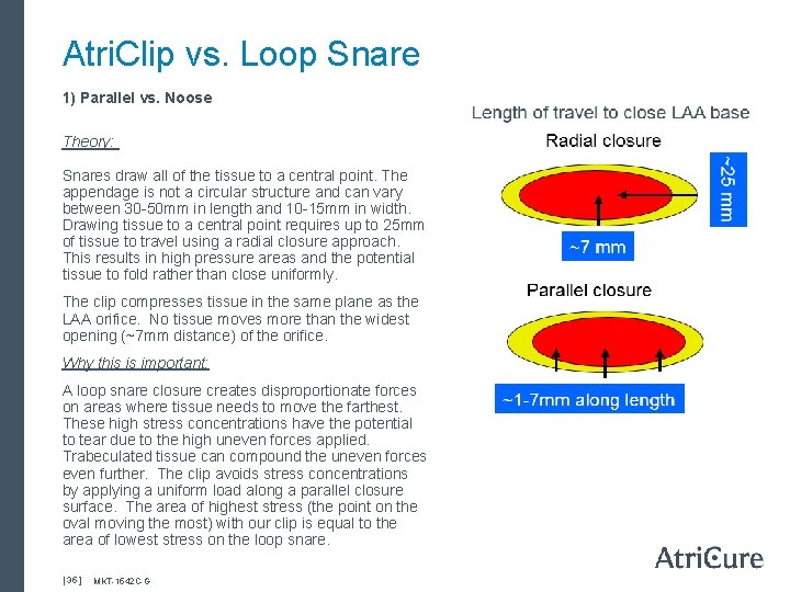 Atri. Clip vs. Loop Snare 1) Parallel vs. Noose Theory: Snares draw all of