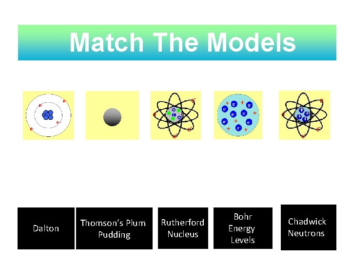 Match The Models Dalton Thomson’s Plum Pudding Rutherford Nucleus Bohr Energy Levels Chadwick, Neutrons