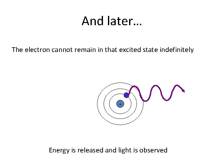 And later… The electron cannot remain in that excited state indefinitely + Energy is