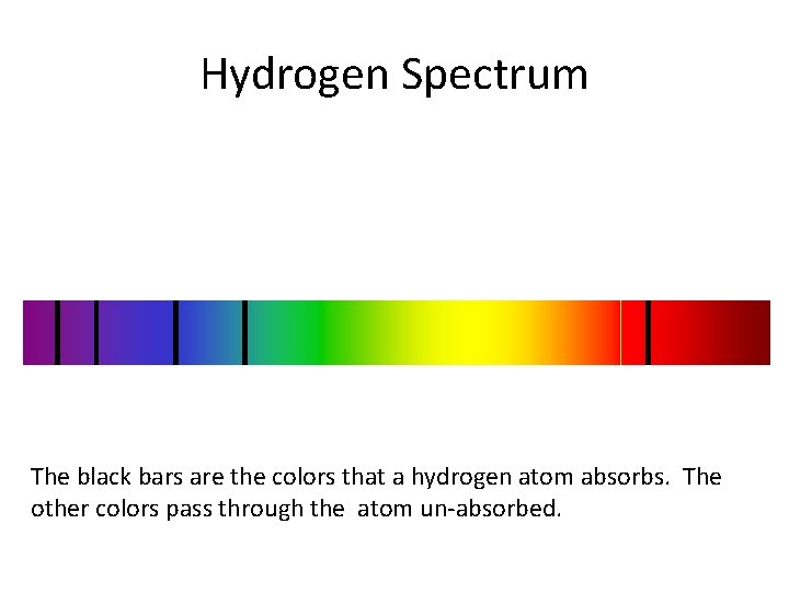Hydrogen Spectrum The black bars are the colors that a hydrogen atom absorbs. The