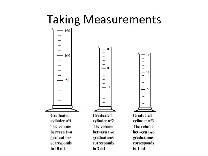 Taking Measurements 