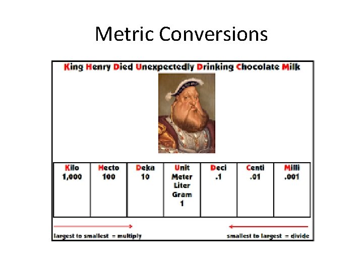 Metric Conversions 