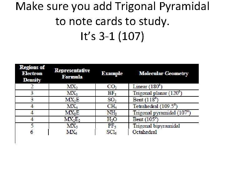 Make sure you add Trigonal Pyramidal to note cards to study. It’s 3 -1