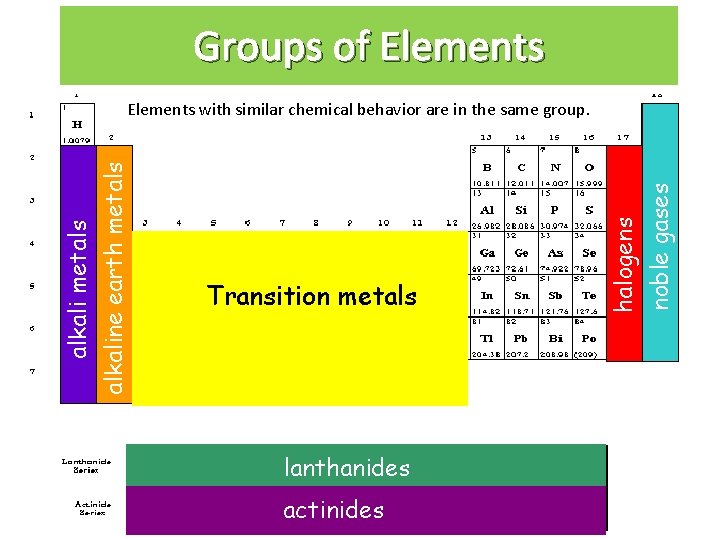Groups of Elements Transition metals lanthanides actinides halogens noble gases alkali metals alkaline earth