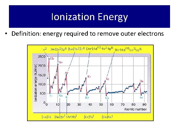 Ionization Energy • Definition: energy required to remove outer electrons 