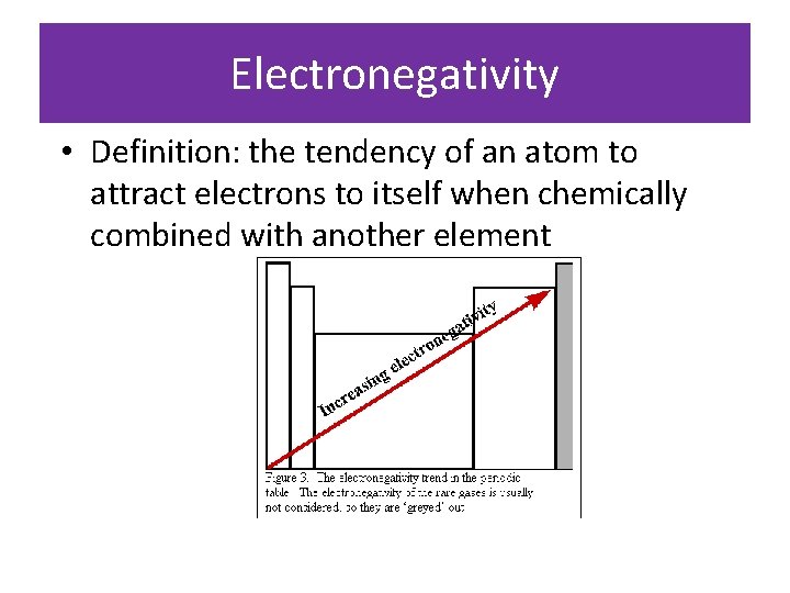 Electronegativity • Definition: the tendency of an atom to attract electrons to itself when