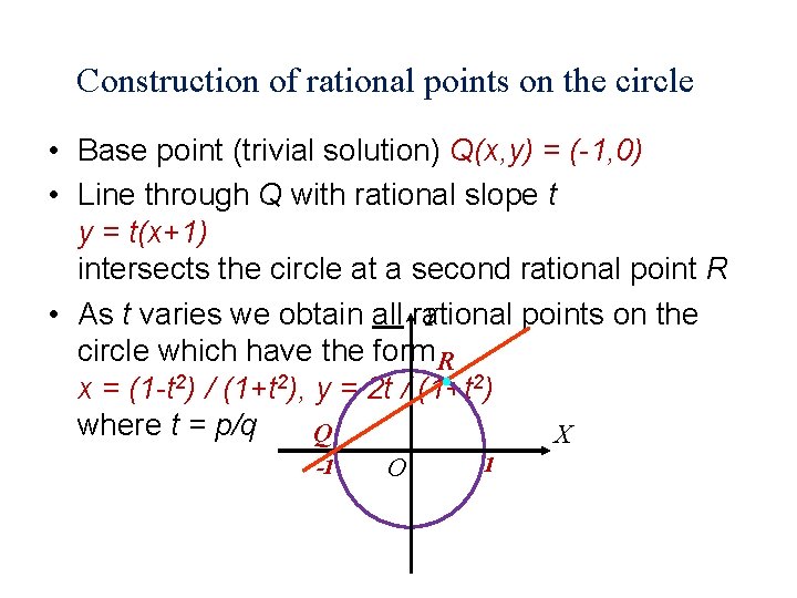 Construction of rational points on the circle • Base point (trivial solution) Q(x, y)