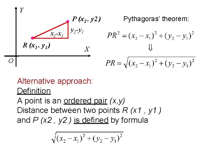 Y P (x 2 , y 2 ) x 2 -x 1 R (x