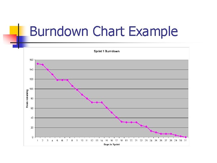 Burndown Chart Example Burndown Chart Example
