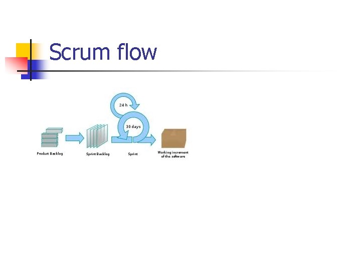 Scrum flow Scrum flow