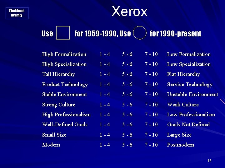 Xerox Workbook Activity Use for 1959 -1990, Use for 1990 -present High Formalization 1