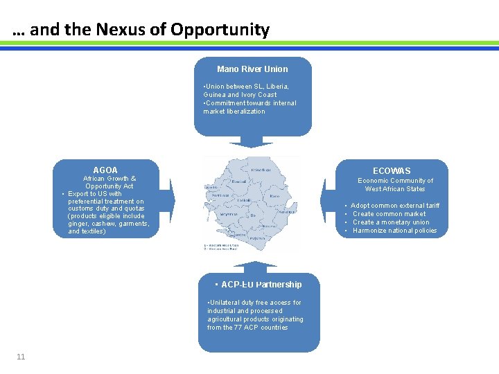 … and the Nexus of Opportunity Mano River Union • Union between SL, Liberia,