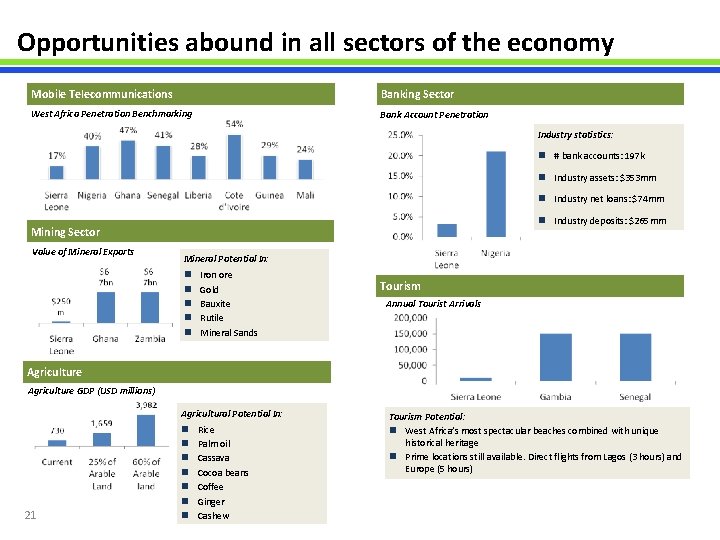 Opportunities abound in all sectors of the economy Mobile Telecommunications Banking Sector West Africa