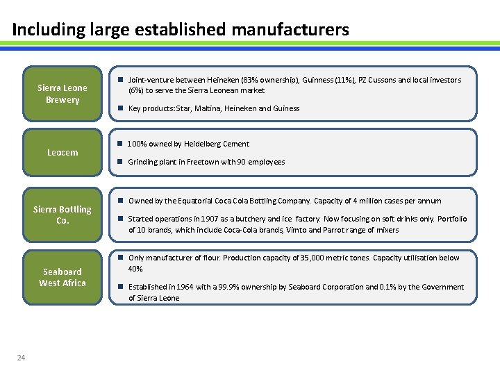 Including large established manufacturers Sierra Leone Brewery Leocem Sierra Bottling Co. Seaboard West Africa