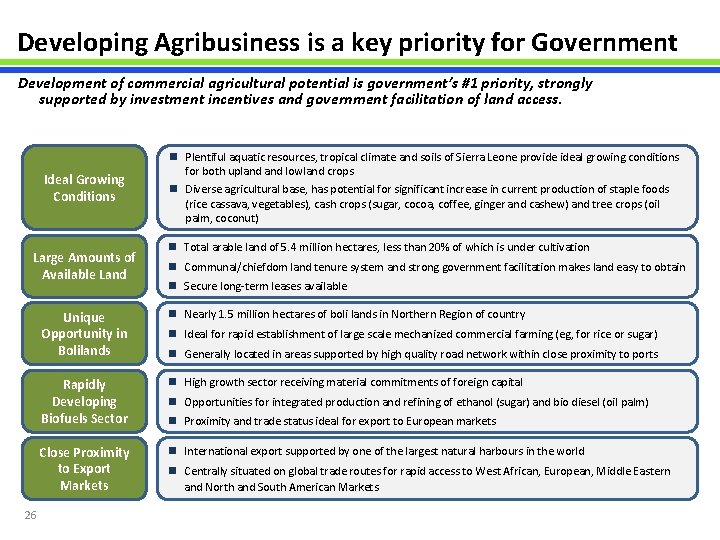 Developing Agribusiness is a key priority for Government Development of commercial agricultural potential is