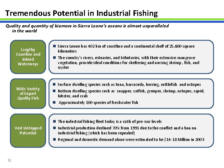 Tremendous Potential in Industrial Fishing Quality and quantity of biomass in Sierra Leone’s oceans