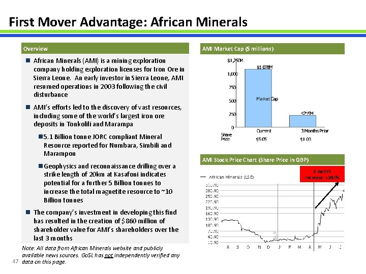 First Mover Advantage: African Minerals Overview AMI Market Cap ($ millions) n African Minerals