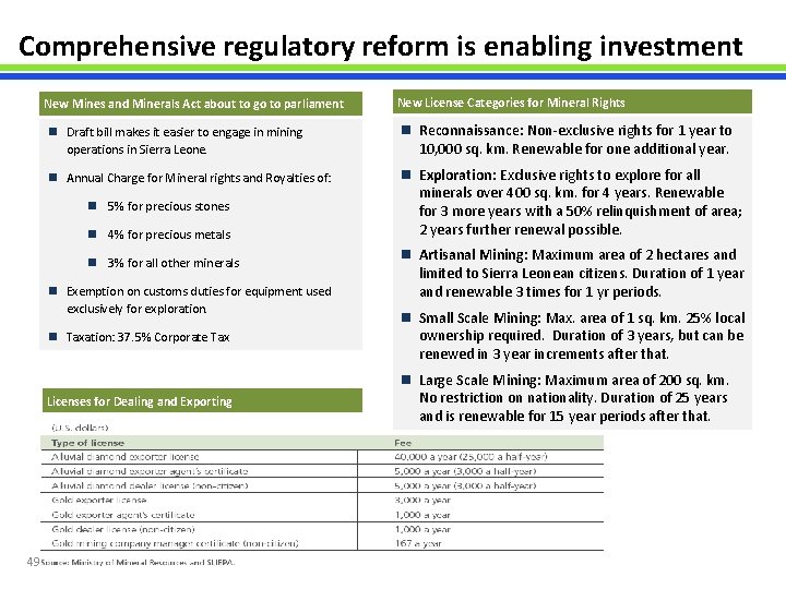 Comprehensive regulatory reform is enabling investment New Mines and Minerals Act about to go