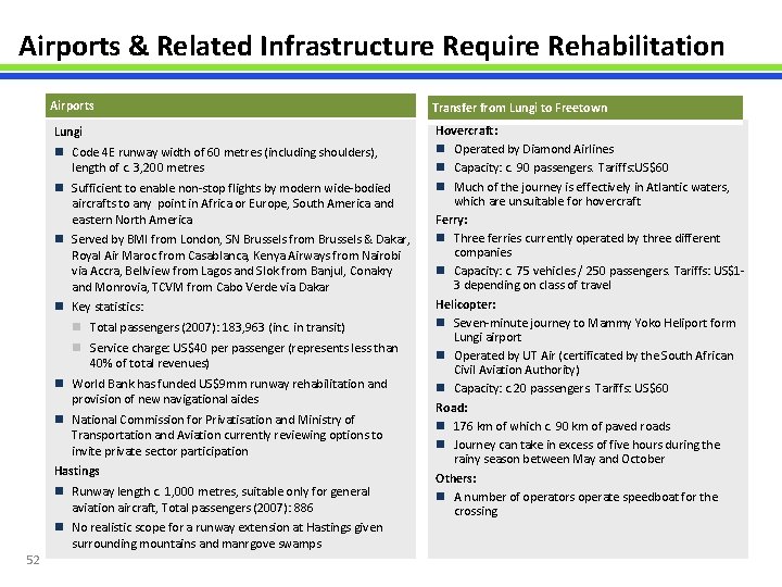 Airports & Related Infrastructure Require Rehabilitation Airports Lungi n Code 4 E runway width