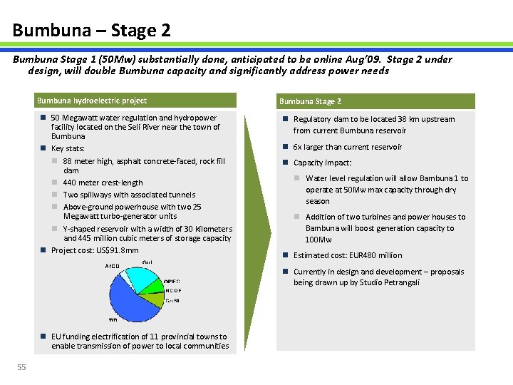 Bumbuna – Stage 2 Bumbuna Stage 1 (50 Mw) substantially done, anticipated to be