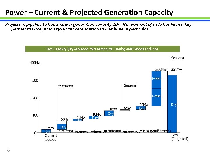 Power – Current & Projected Generation Capacity Projects in pipeline to boost power generation