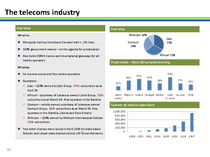 The telecoms industry Overview Wireline n Monopoly held by incumbent Sierratel with c. 25