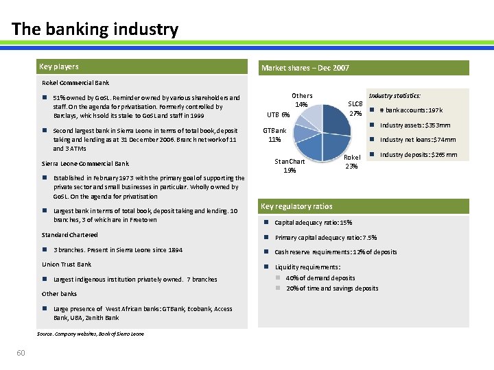 The banking industry Key players Market shares – Dec 2007 Rokel Commercial Bank n