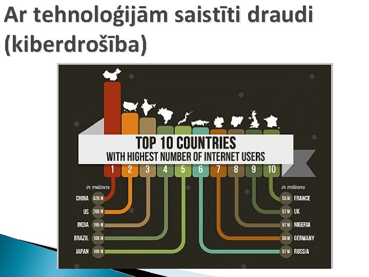 Ar tehnoloģijām saistīti draudi (kiberdrošība) 