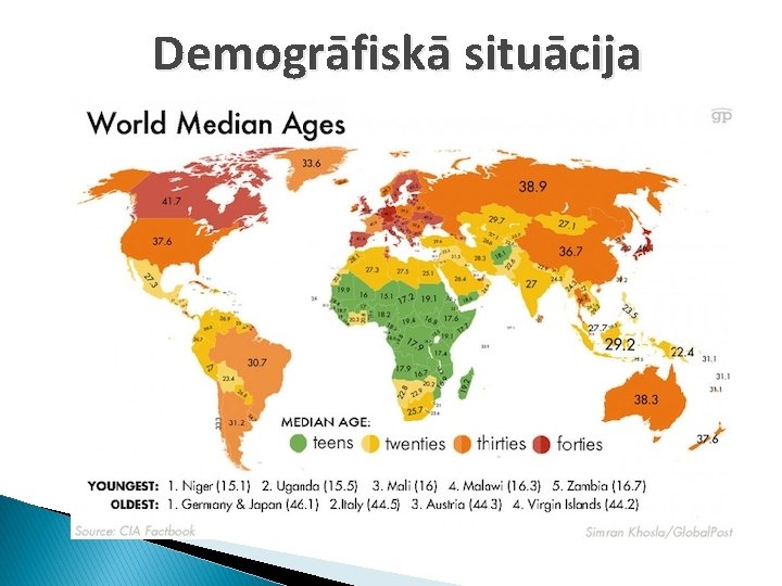 Demogrāfiskā situācija 