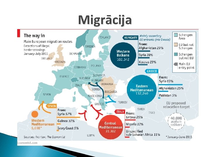 Migrācija 