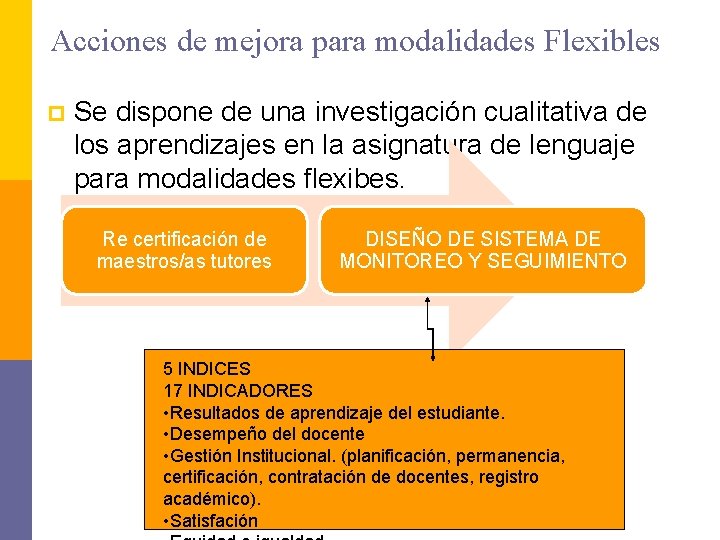 Acciones de mejora para modalidades Flexibles p Se dispone de una investigación cualitativa de