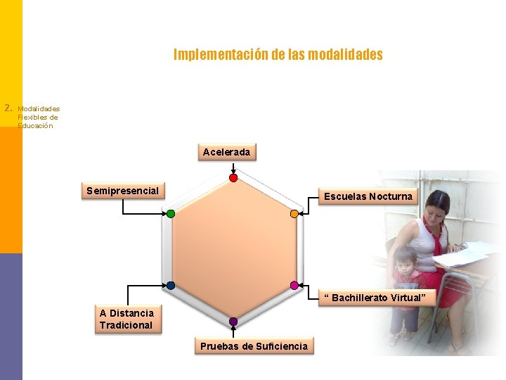 Implementación de las modalidades 2. Modalidades Flexibles de Educación Acelerada Semipresencial Escuelas Nocturna “