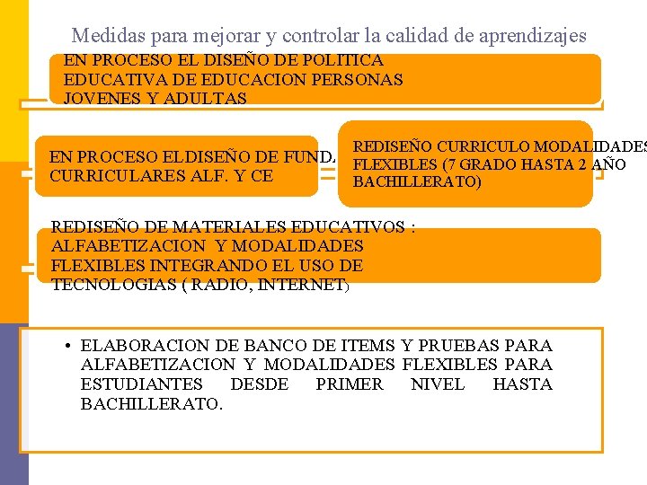 Medidas para mejorar y controlar la calidad de aprendizajes EN PROCESO EL DISEÑO DE