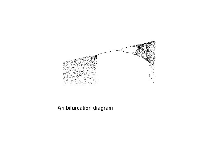 An bifurcation diagram 