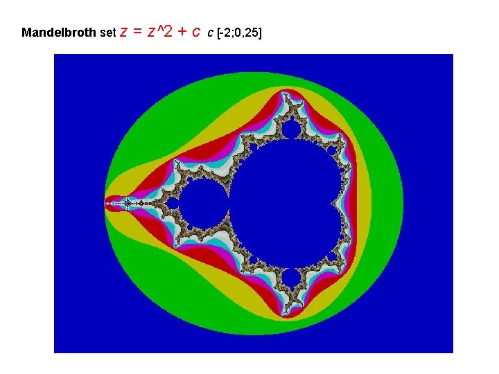 Mandelbroth set z = z^2 + c c [-2; 0, 25] 