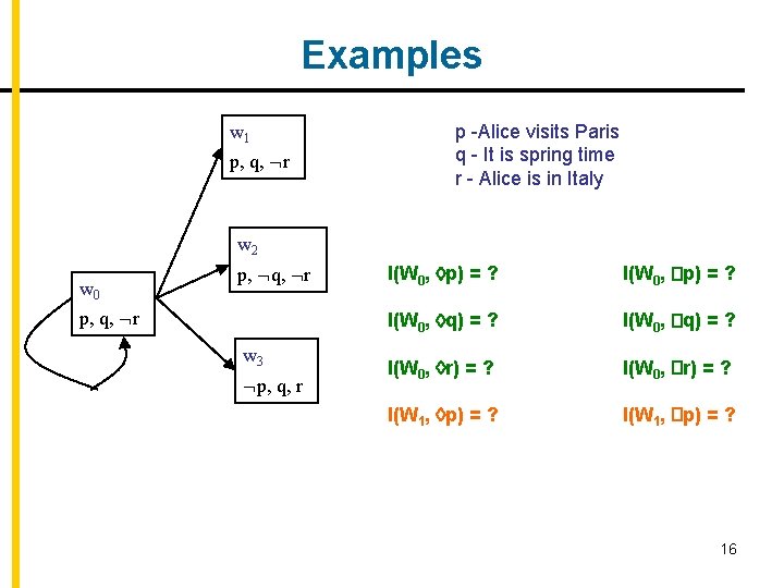 Examples w 1 p, q, r p -Alice visits Paris q - It is
