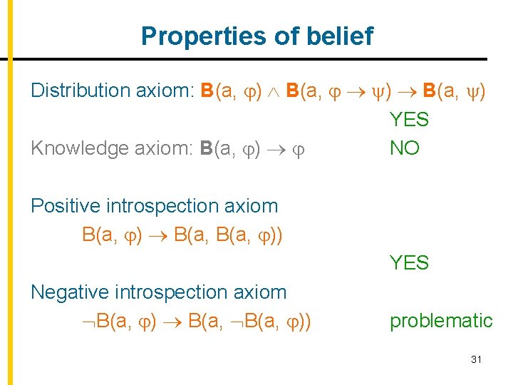 Properties of belief Distribution axiom: B(a, ) YES Knowledge axiom: B(a, ) NO Positive