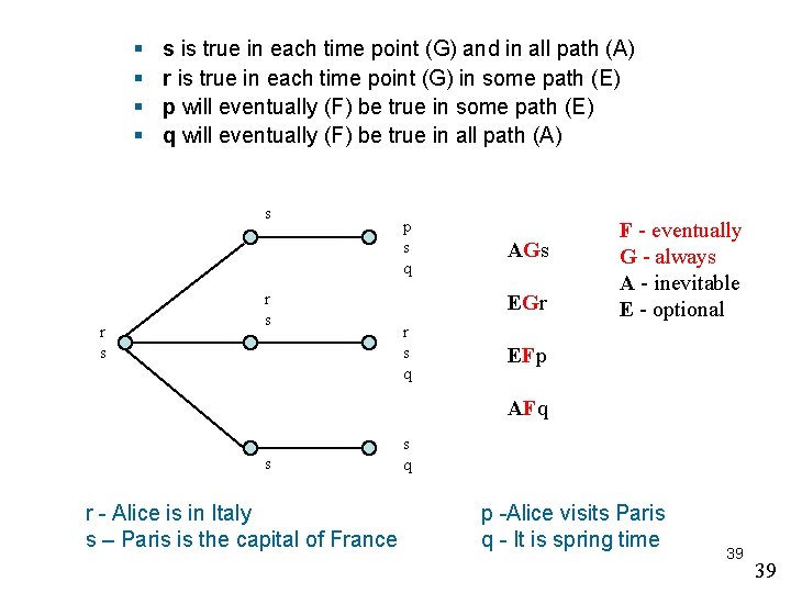 § § s is true in each time point (G) and in all path