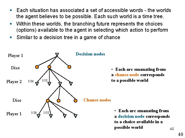§ Each situation has associated a set of accessible words - the worlds the