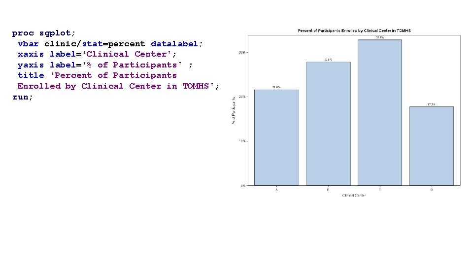 proc sgplot; vbar clinic/stat=percent datalabel; xaxis label='Clinical Center'; yaxis label='% of Participants' ; title