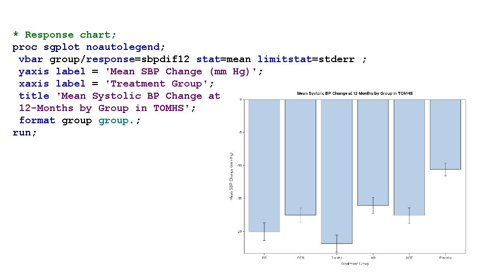 * Response chart; proc sgplot noautolegend; vbar group/response=sbpdif 12 stat=mean limitstat=stderr ; yaxis label