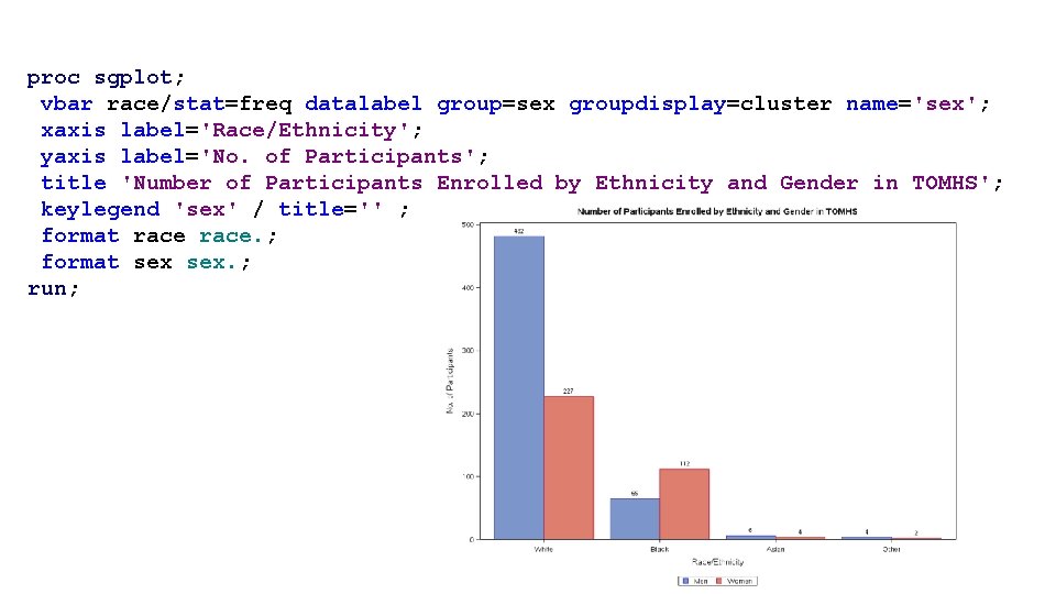 proc sgplot; vbar race/stat=freq datalabel group=sex groupdisplay=cluster name='sex'; xaxis label='Race/Ethnicity'; yaxis label='No. of Participants';