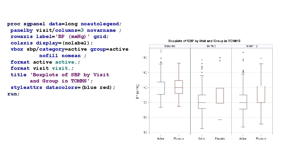 proc sgpanel data=long noautolegend; panelby visit/columns=3 novarname ; rowaxis label='BP (mm. Hg)' grid; colaxis