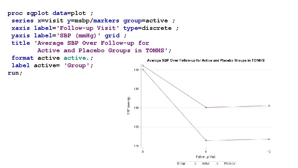 proc sgplot data=plot ; series x=visit y=msbp/markers group=active ; xaxis label='Follow-up Visit' type=discrete ;