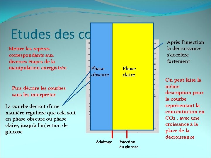 Etudes courbes Mettre les repères correspondants aux diverses étapes de la manipulation enregistrée Phase