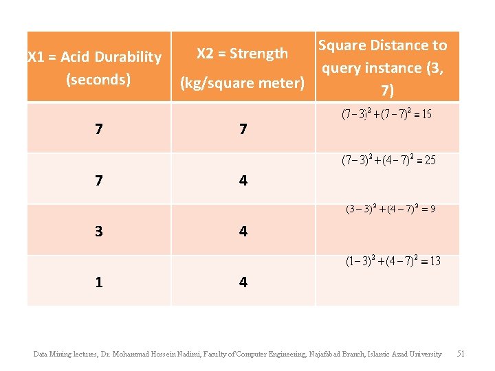 X 1 = Acid Durability (seconds) Square Distance to query instance (3, (kg/square meter)