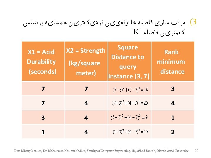  ( ﻣﺮﺗﺐ ﺳﺎﺯﻱ ﻓﺎﺻﻠﻪ ﻫﺎ ﻭﺗﻌﻱﻱﻦ ﻧﺰﺩﻱکﺘﺮﻱﻦ ﻫﻤﺴﺎﻱﻪ ﺑﺮﺍﺳﺎﺱ 3 K کﻤﺘﺮﻱﻦ ﻓﺎﺻﻠﻪ