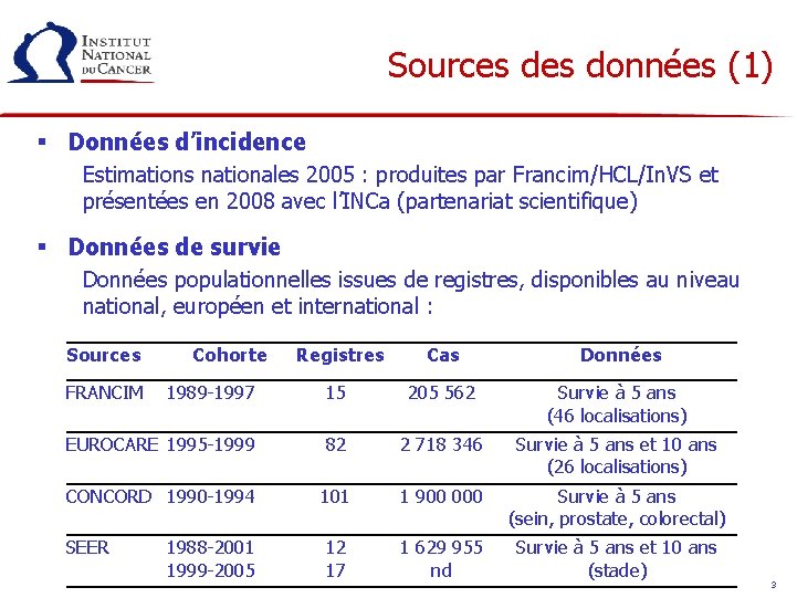 Sources données (1) § Données d’incidence Estimations nationales 2005 : produites par Francim/HCL/In. VS